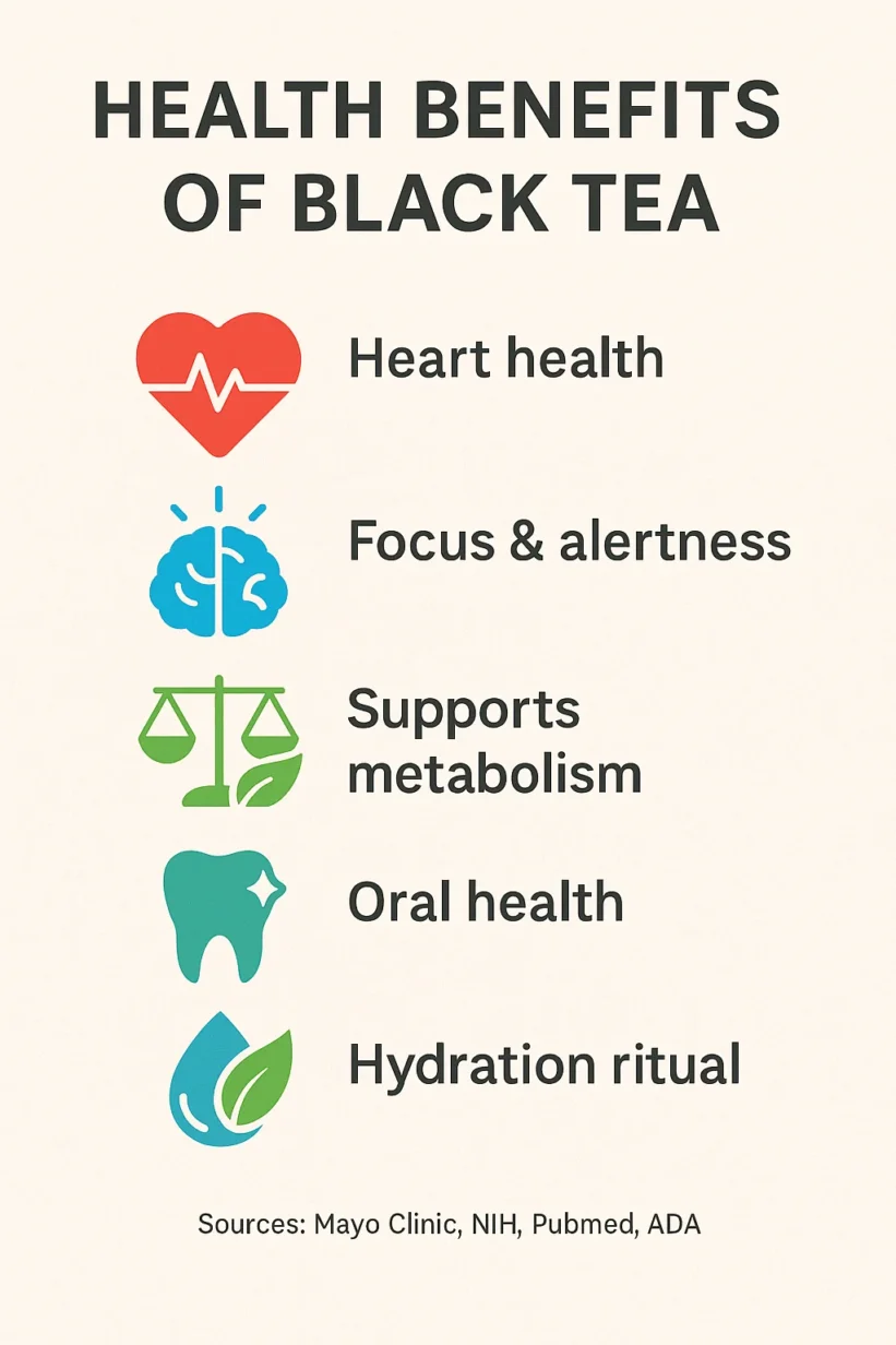 Black tea health benefits infographic highlighting heart, focus, metabolism, oral health, and hydration.